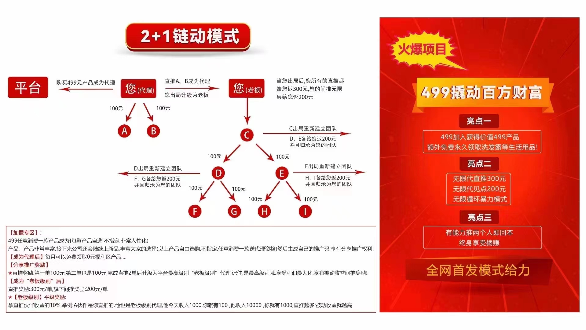 新零售电商软件的优势与助力