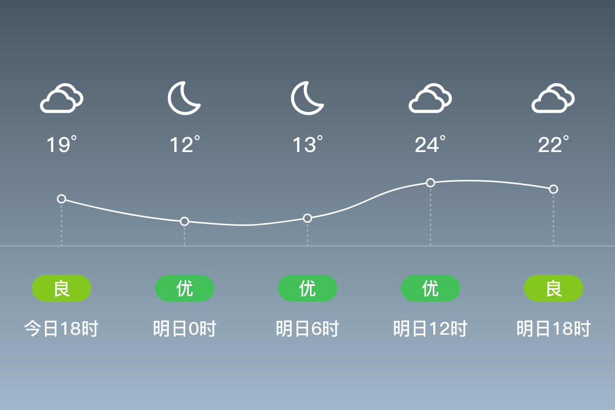 「常州溧阳」明日(4/1),阴,12~26℃,东风 3级,空气质量优