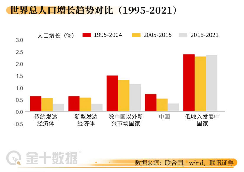 国出现人口负增长 欧洲最缺人 中国人口增长拐点或提前 来自百家号 金十数据 不错网