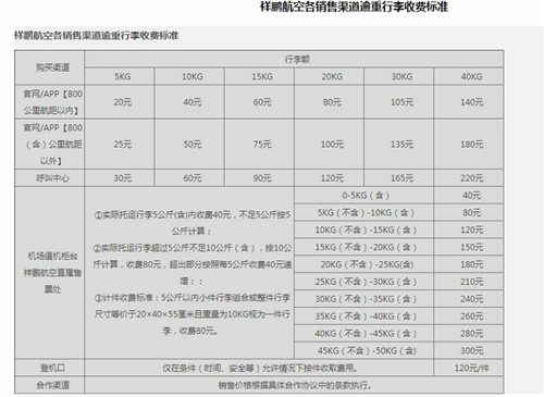 祥鹏航空无免费托运行李额是什么意思