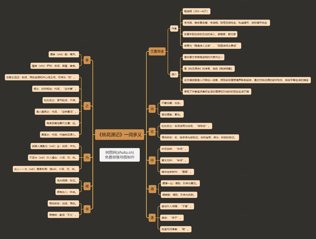 初二八年級語文|《桃花源記》知識點思維導圖