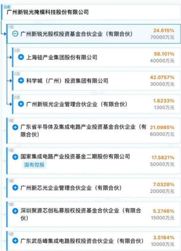 前中芯国际CEO邱慈云再出手！继12寸硅片后进军光掩模领域