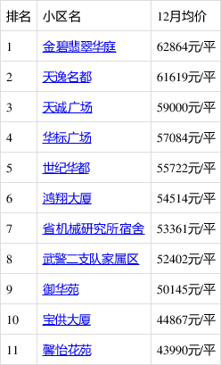 12月广州哪里的房子有潜力?看天河龙口东房价走势