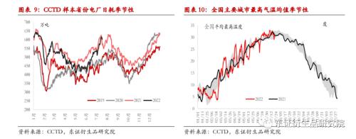 【热点报告——黑色金属】支撑渐褪，煤价下行压力加速显现