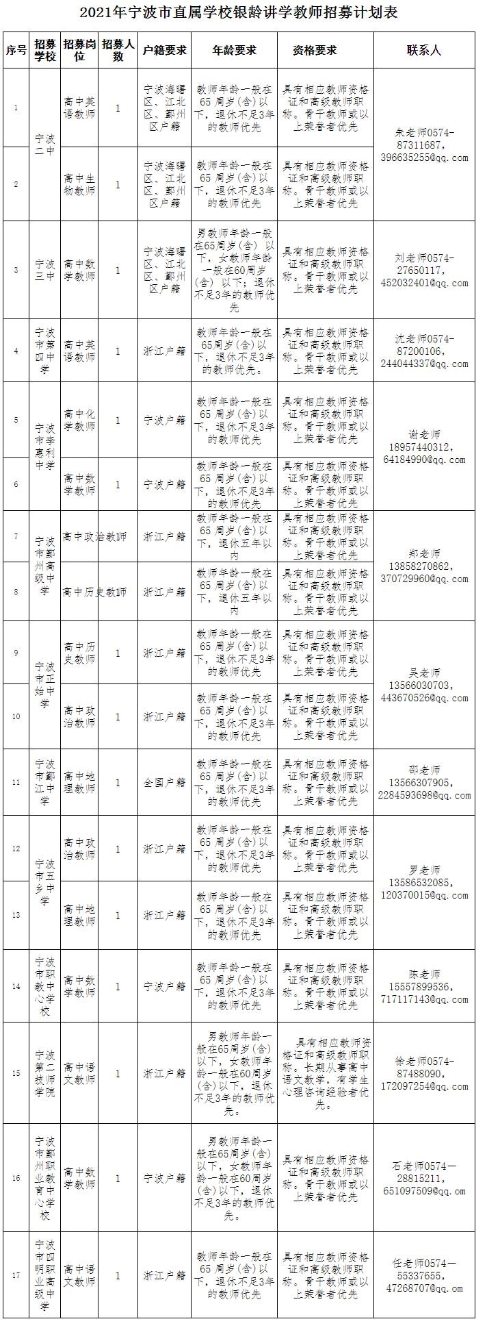 面向省内外招募优秀退休教师 宁波启动银龄讲学计划