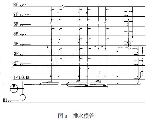 「小知識」給水排水系統圖(施工圖) 繪製規則!