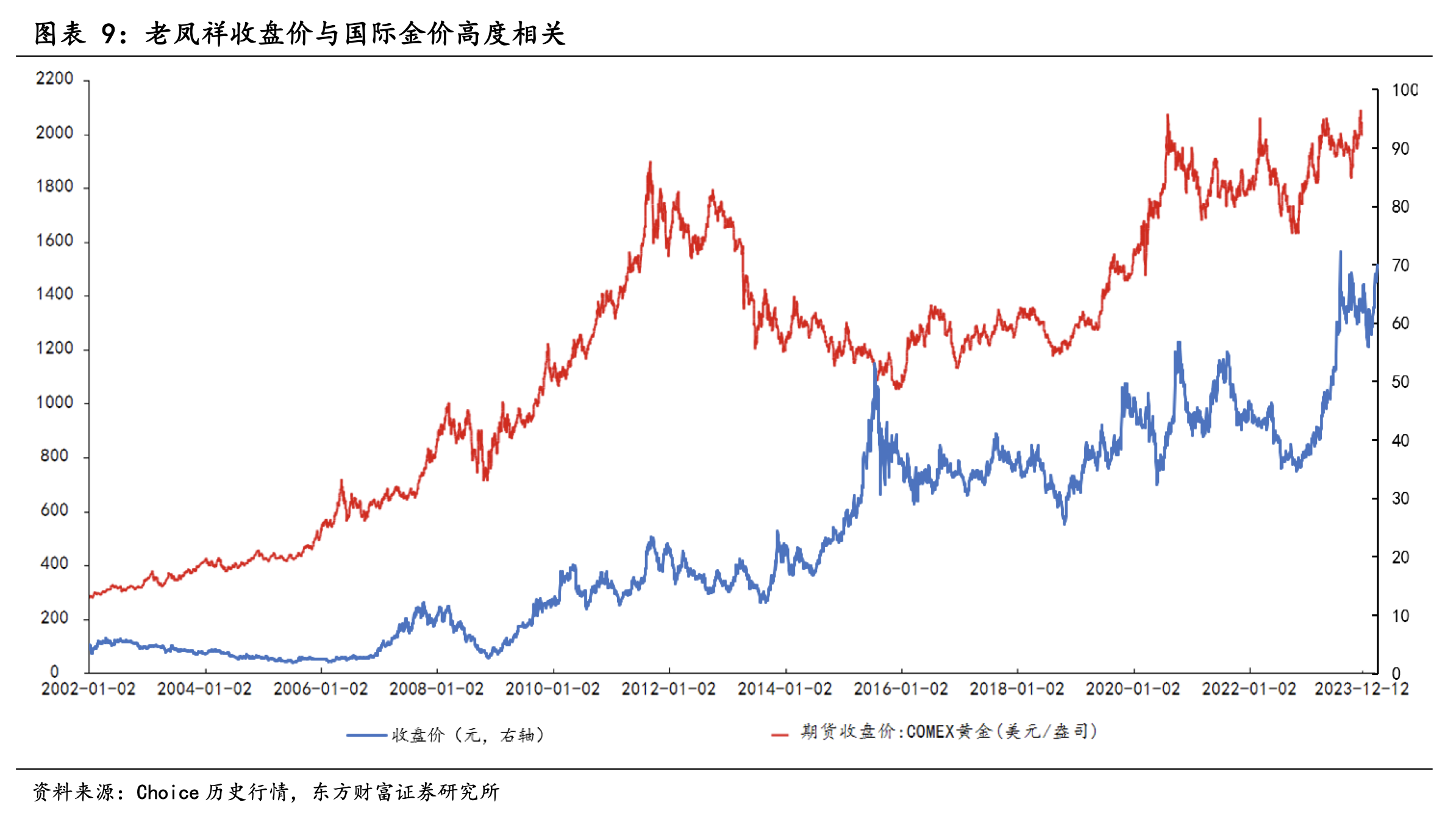 黄金热背后珠宝大商抢金矿主风头:老凤祥强势涨停创历史新高,赤峰