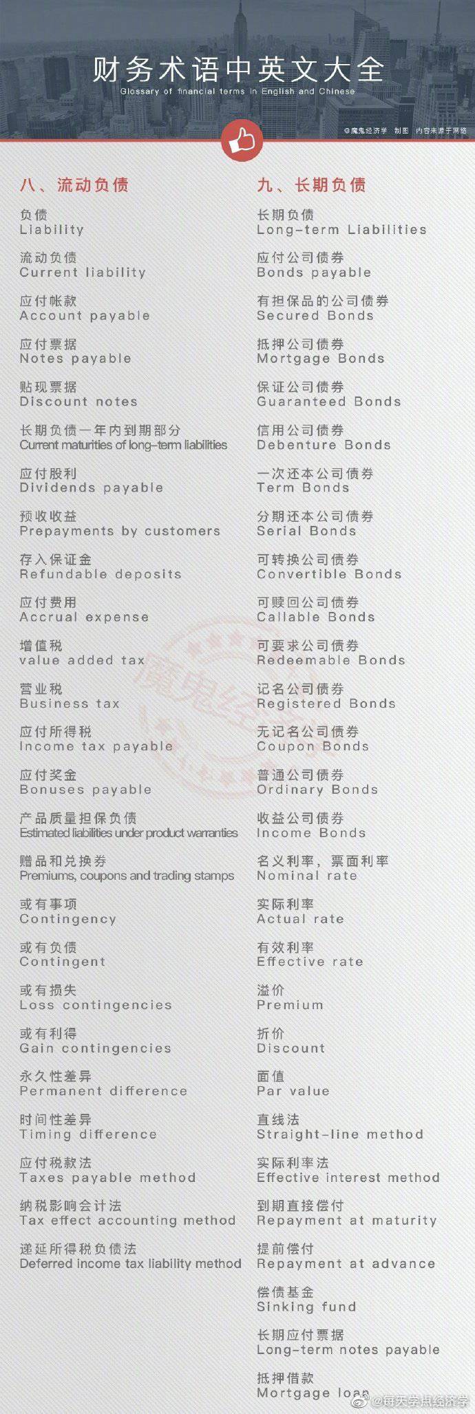 银行流水术语中英 baijiahao.baidu.com