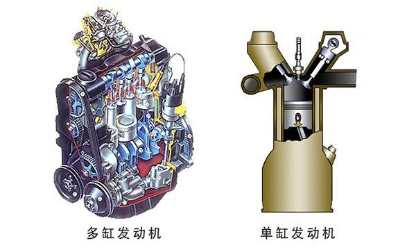 双缸发动机工作原理图图片