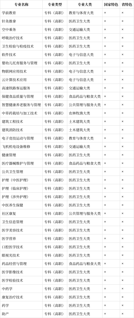 云南新兴职业学院评价图片