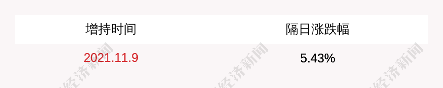 三诺生物:李心一增持公司股份计划完成