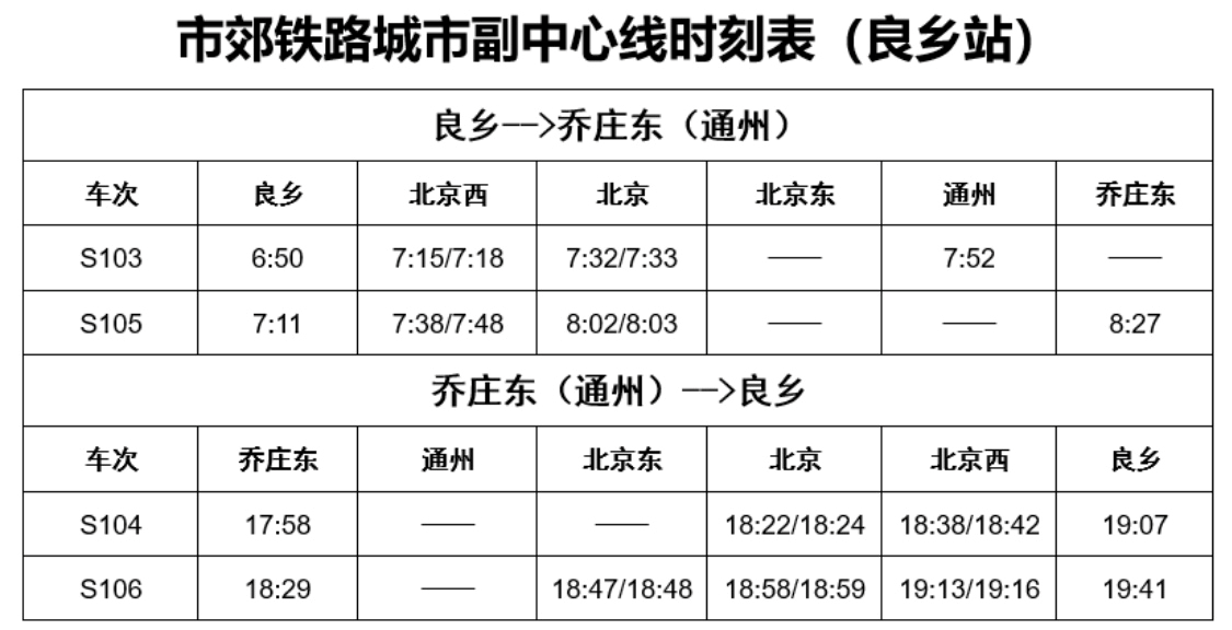 地鐵房山線,燕房線9月19日,26日全線全天停運