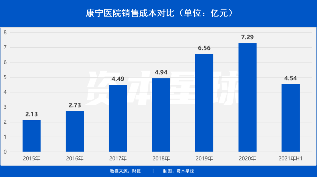 中國最大精神病醫院要上市了,一年入賬10億