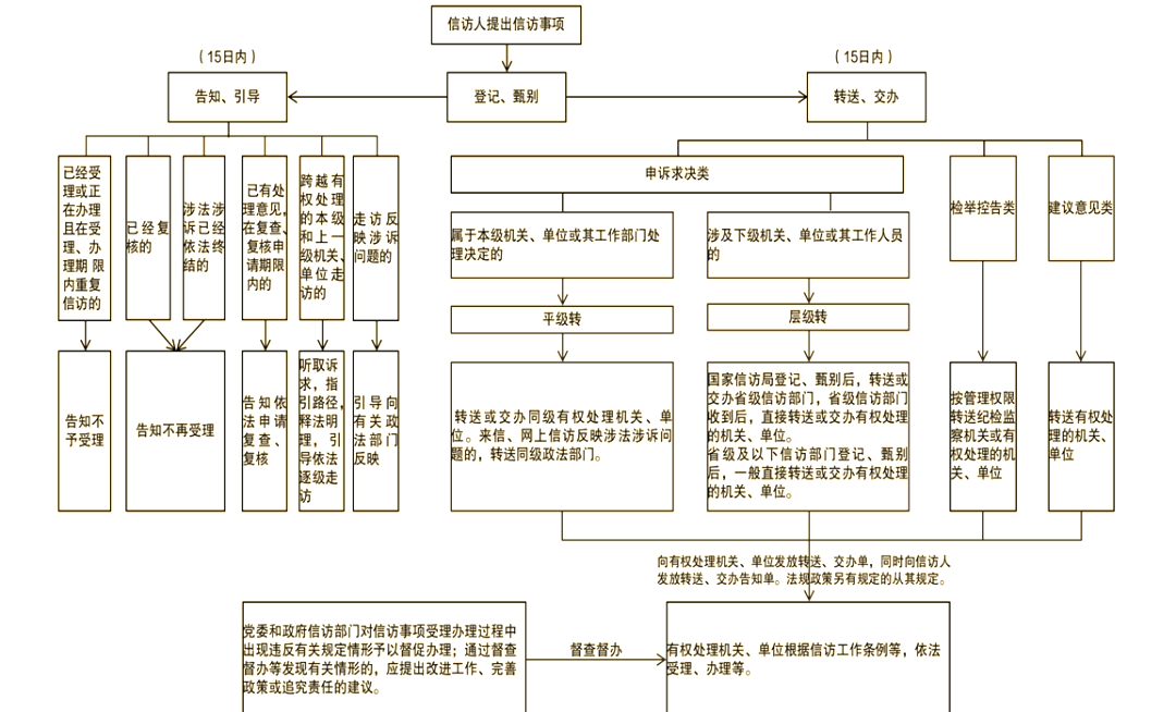 信访工作法治化全面解读《信访工作条例》的多个亮点与应用