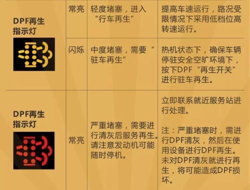 国六dpf指示灯亮怎么处理