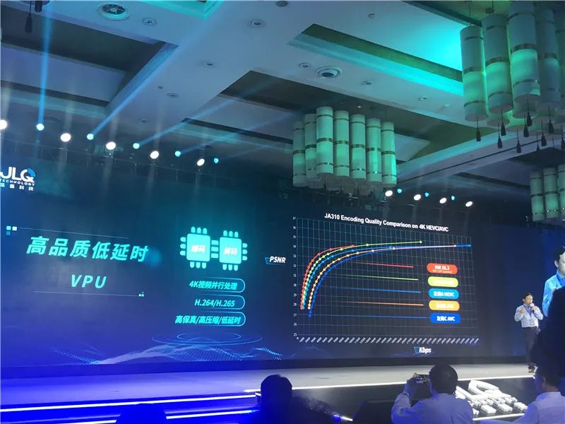 瓴盛推首款11nm aiot芯片!三星代工,ai算力提高6倍