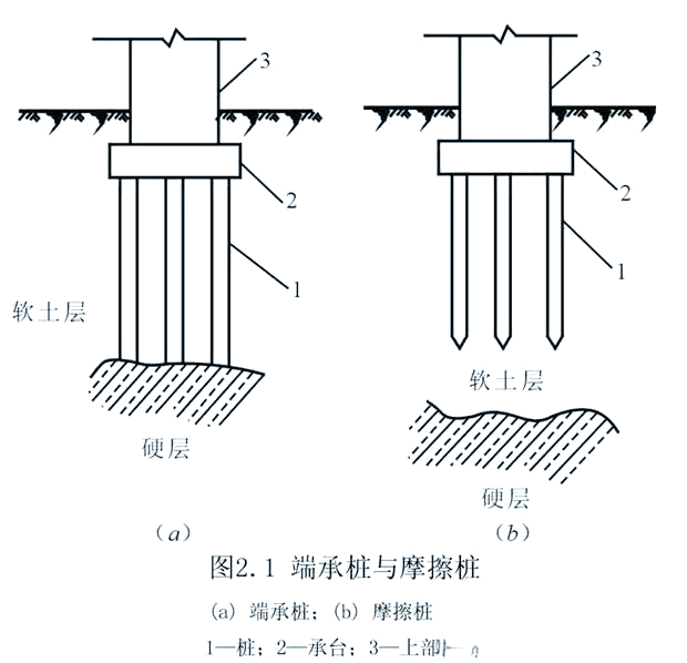 桩基础构造及分类详解,助你全面掌握桩知识