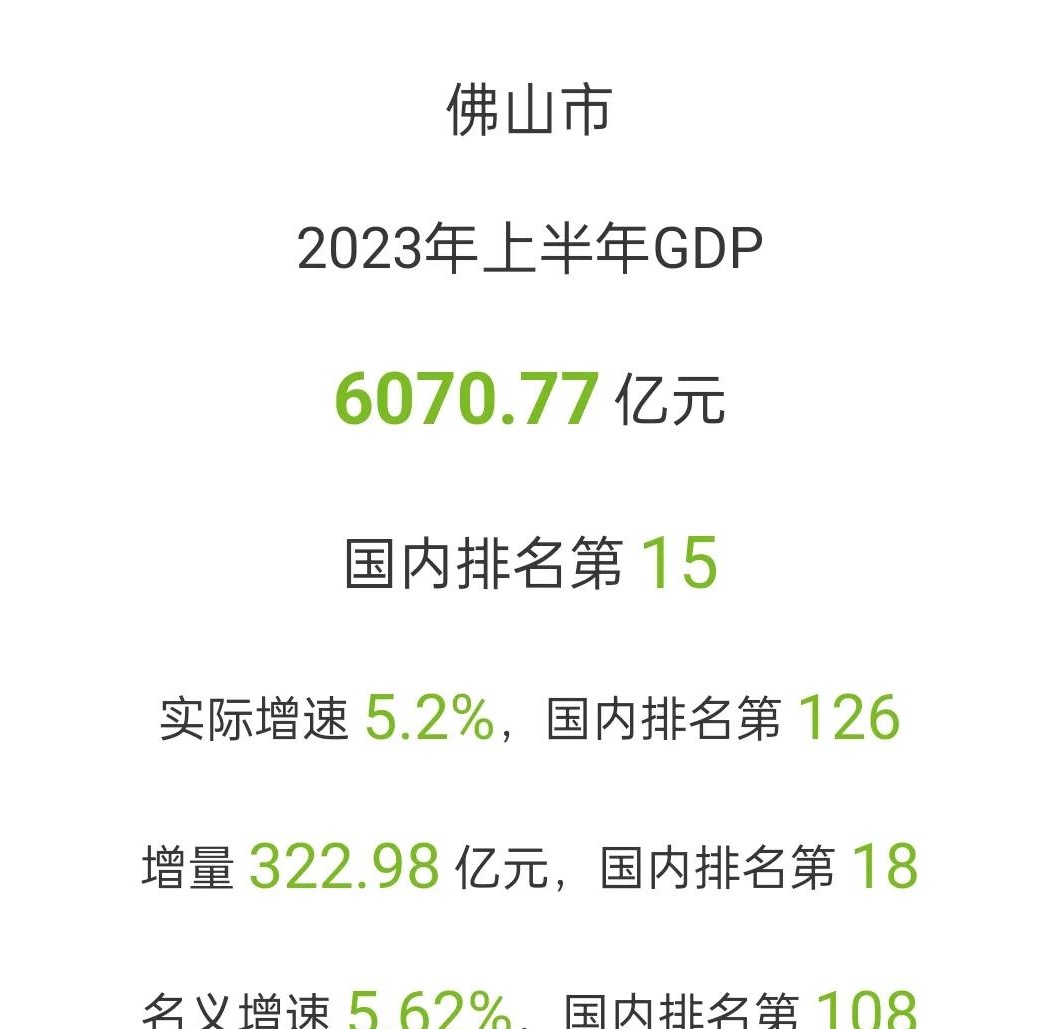 广东省2023年上半年gdp排名:深圳广州居首
