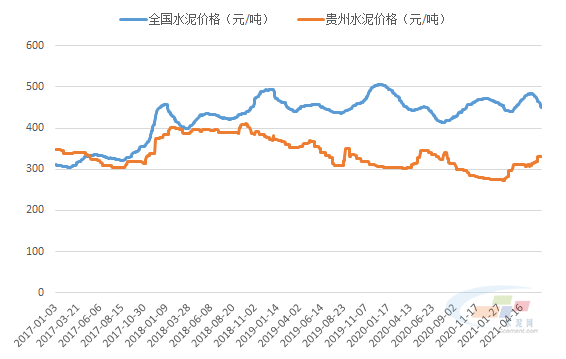 「评论」贵州水泥腰斩式降价为哪般?