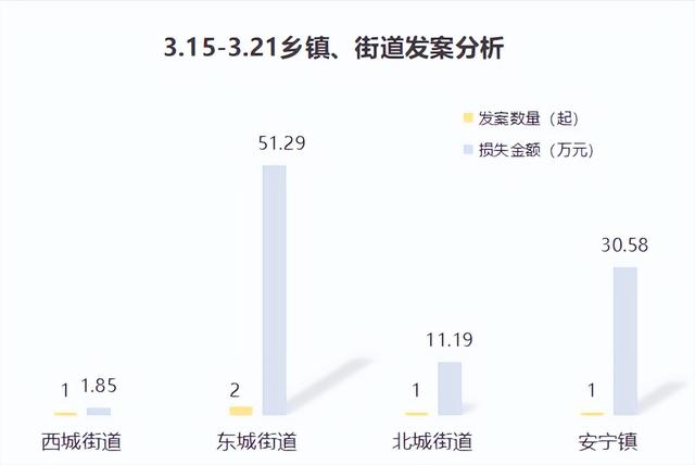 「反電信詐騙」3月15日至3月21日|西昌5人被騙94萬餘元