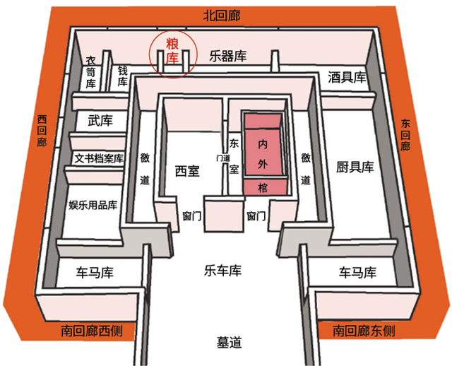 海昏侯墓发现粮库,五谷杂粮瞬间碳化,考古学家扼腕叹息