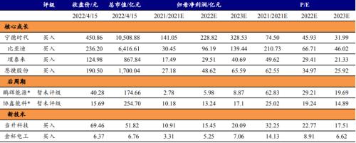 鋰電未來(lái)趨勢(shì)：變革在加速 | 開(kāi)源證券電力設(shè)備與新能源