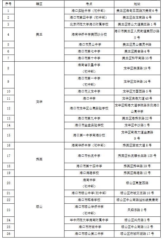 加油!为海口这3w 名考生转发!