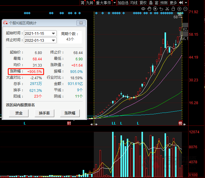 喜提21亿美国大单 暴涨900%的妖股果然一字板 新冠检测企业相继出海