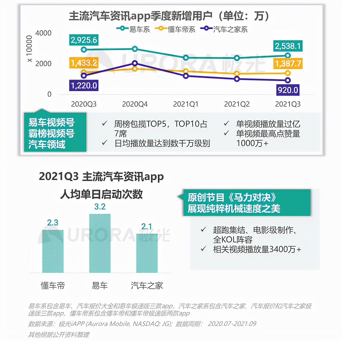 懂车帝想卖车