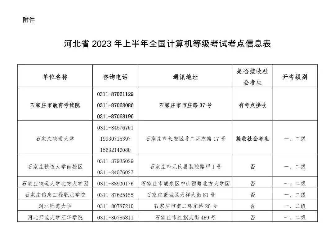 河北省教育考试院最新公告!事关全国计算机等级考试,各考点咨询电话