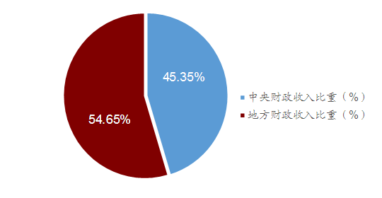 中央转移支付什么意思