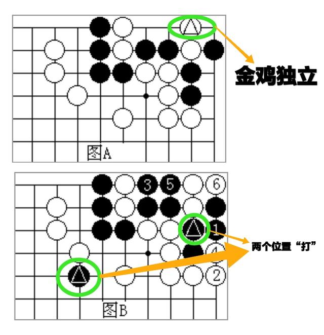 围棋规则新手图解:吃子手段