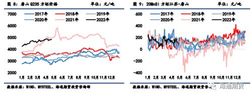 【黑色金属系列——钢材周报】弱现实与强预期博弈，钢价高位振荡
