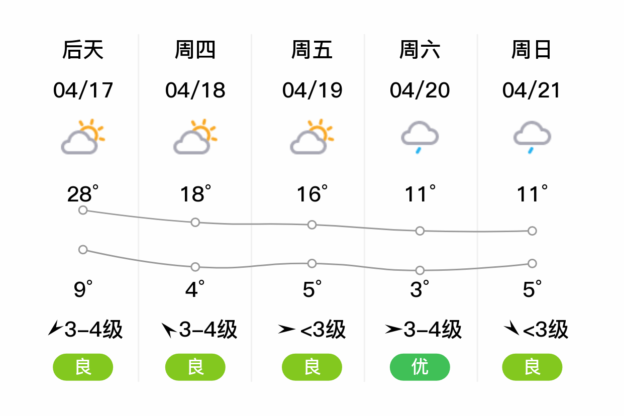 通辽天气预报今天图片