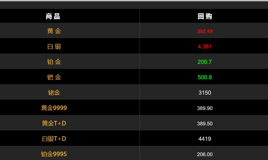 怎么查金子价格是多少钱(怎么查金子价格是多少钱一克)