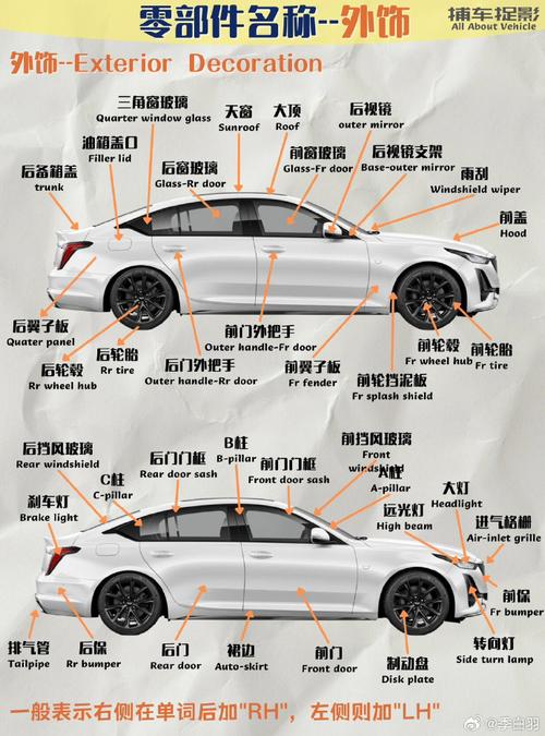 汽车前脸各部位叫什么