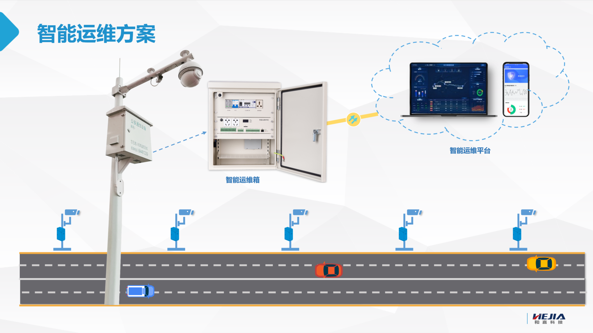 前端视频智能监控箱在平安城市的应用