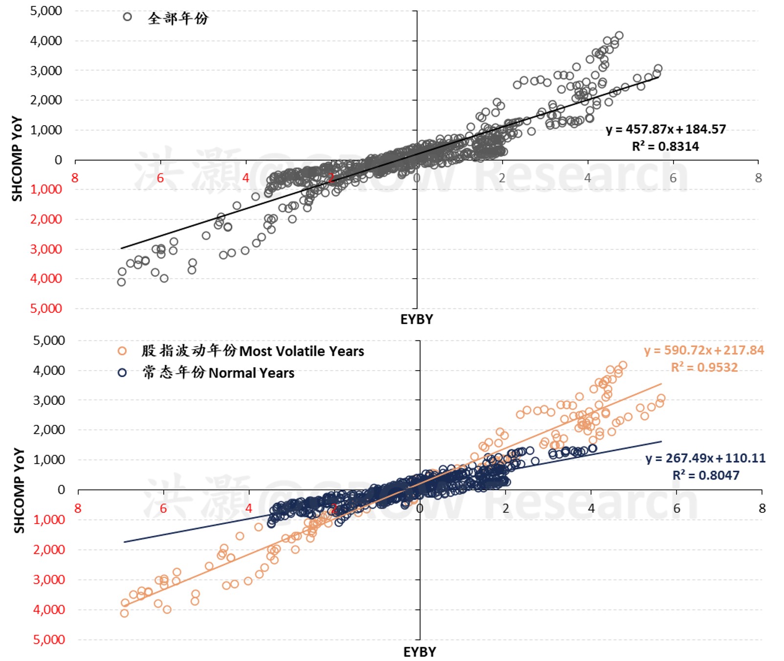 洪灝|展望2023:或跃在渊(英文版)