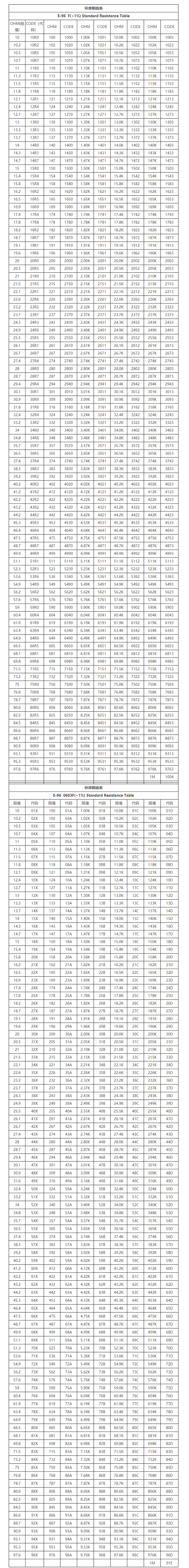 电阻电容换算表格图片图片