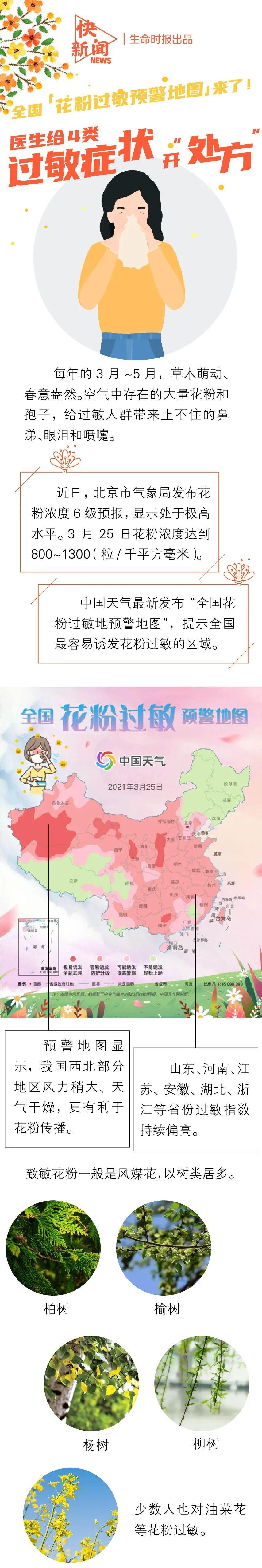 全国「花粉过敏预警地图」来了!医生给4类过敏症状开"处方"