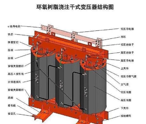 110kv变压器结构图片