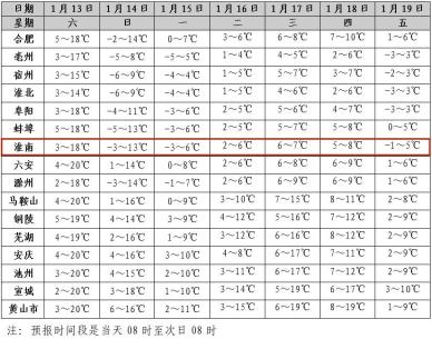 淮南今天天气预报