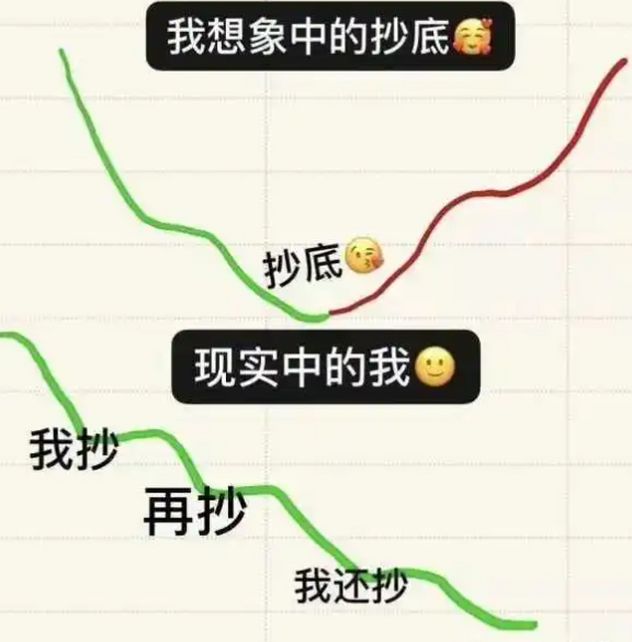 抄底抄在"半山腰"怎么办?