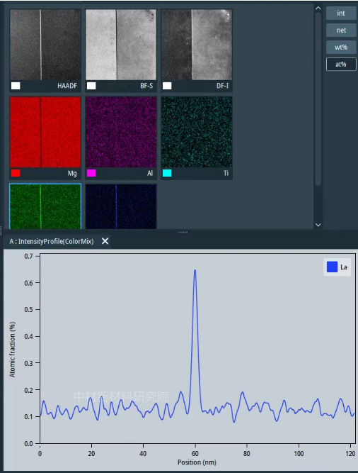 eds能谱点测,线扫,面扫
