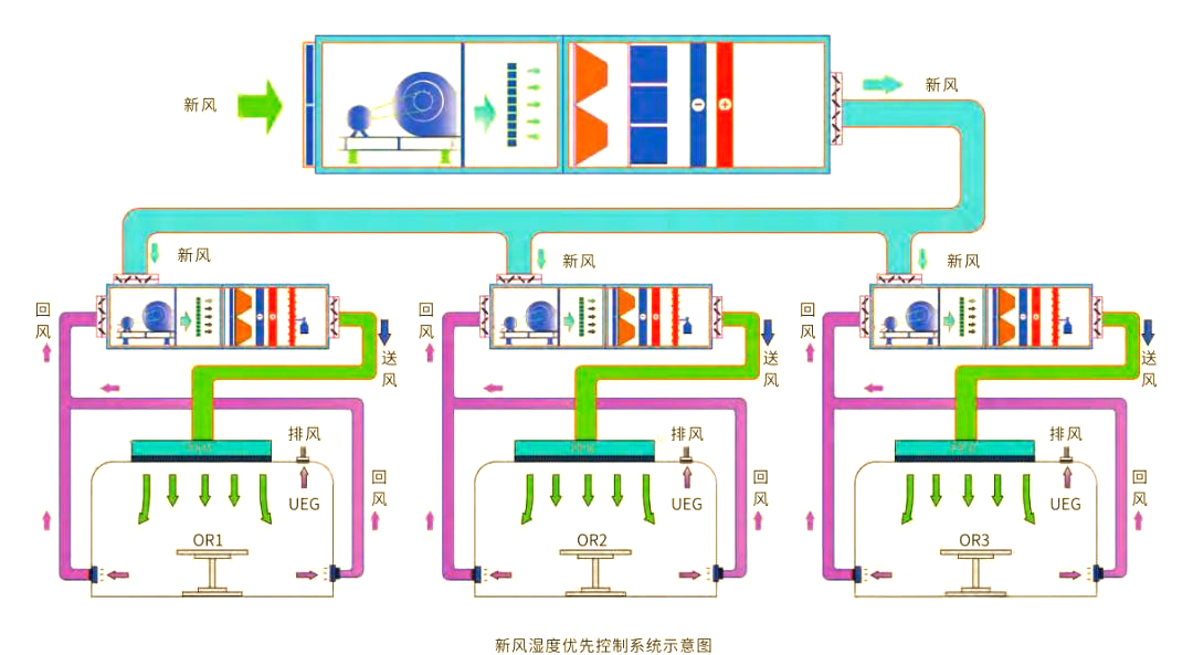 十万级无尘车间：提升电子工业品质的关键