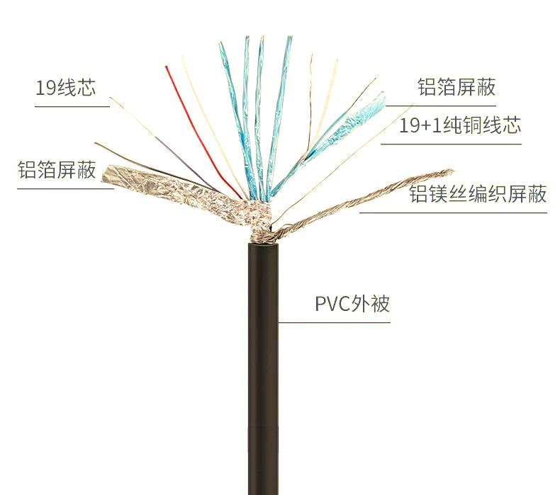光纤hdmi和普通hdmi，光纤hdmi线与普通线的区别