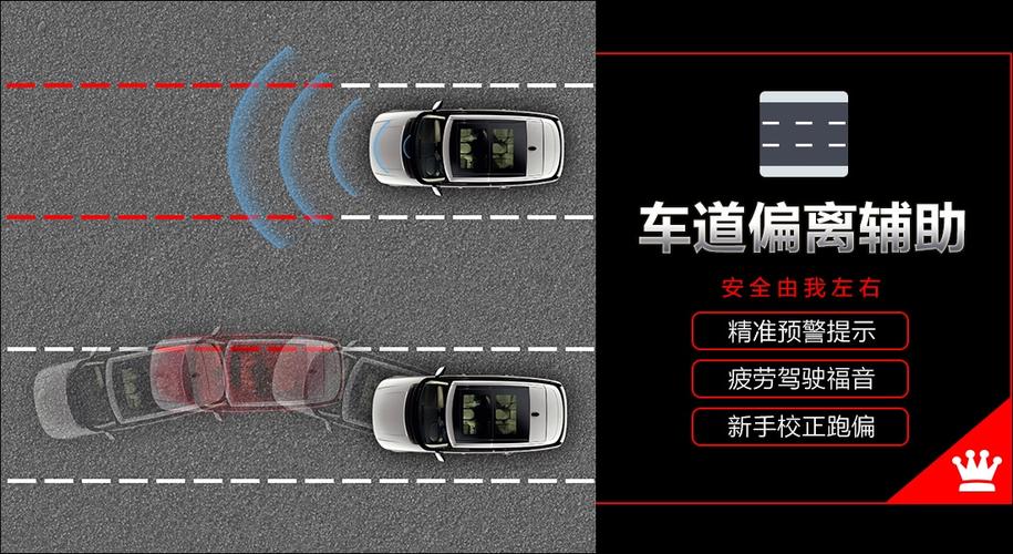 车道偏离预警系统的工作原理?
