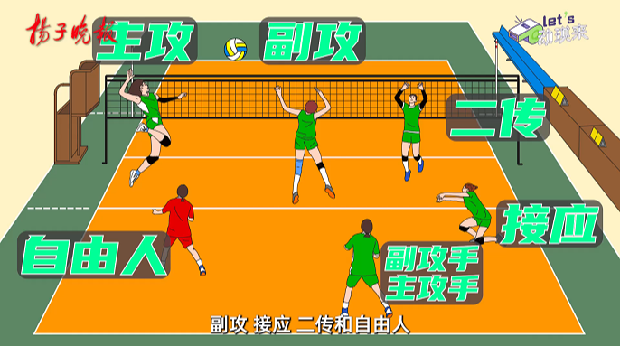 lets 动琪来丨排球女将——排球