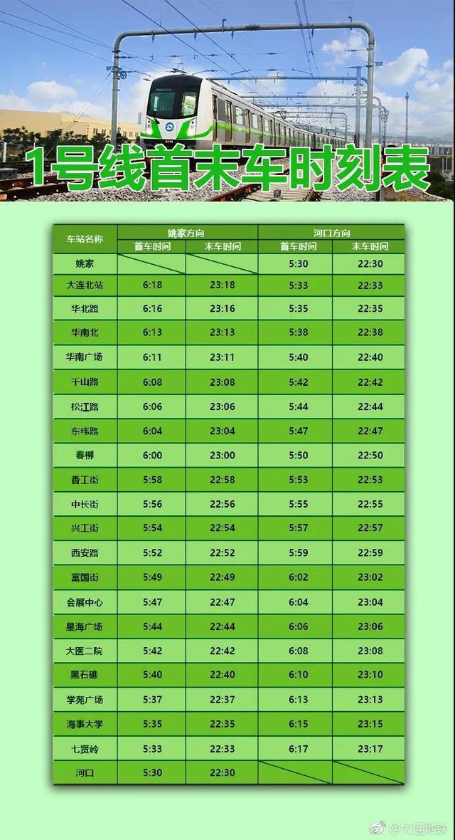 10月9日起,大连地铁1,2号线末车时间将调整