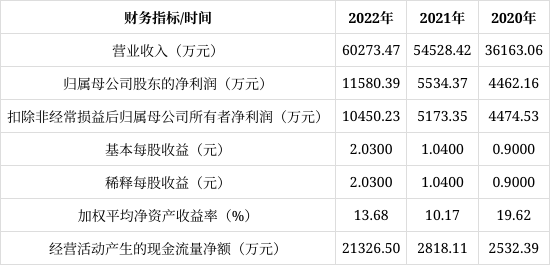 爱迪特创业板ipo审核状态变更为"提交注册"